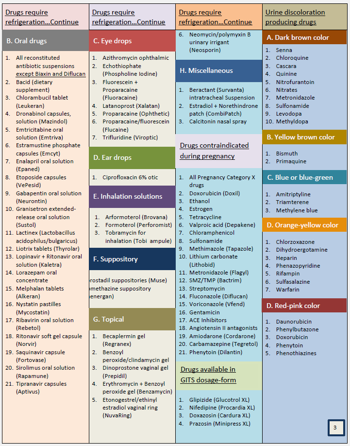 JNC-8 Blood Pressure and ACC/AHA Cholesterol Guideline Updates