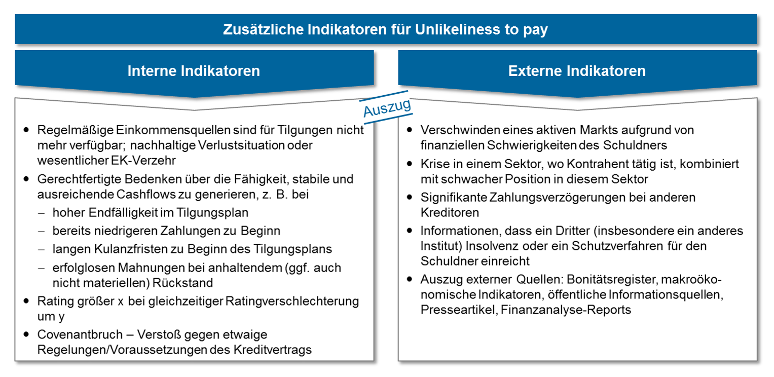 EBA Consultations Internal governance & fit and proper