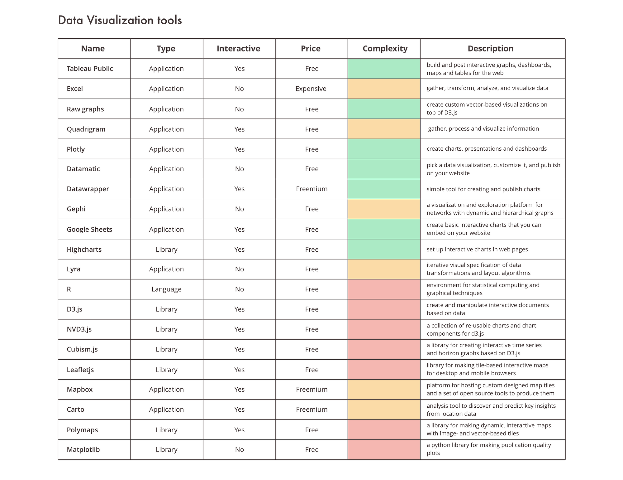 What is the best programming language to develop a desktop