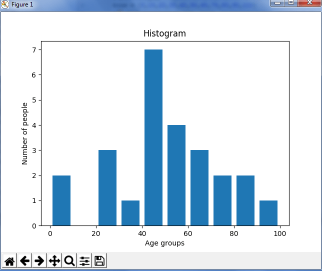 Histograms 1  Find Plot Analyze !!! — OpenCV-Python