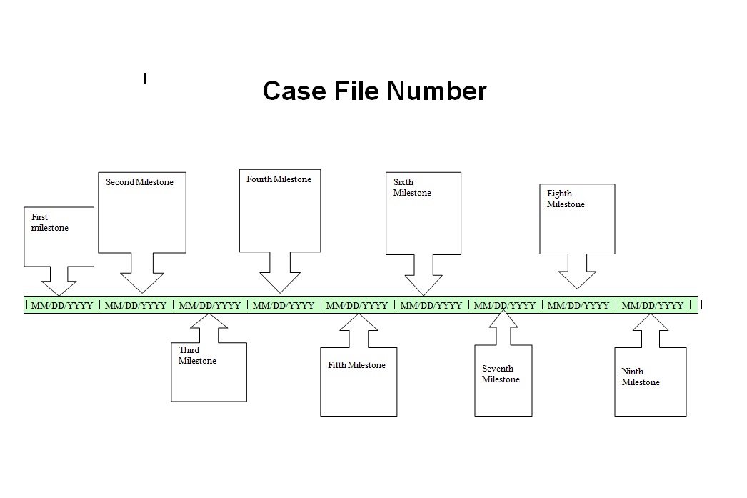 How to Set Up Automatic Form Calculations · Formstack Blog