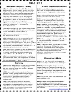 Prepdog.org Common Core Standard List 3rd grade