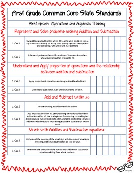 1st Grade COMMON CORE SAMPLE STANDARDS