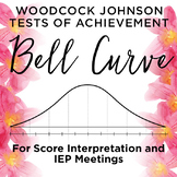 Assessment Standards and the Bell Curve teacherhead