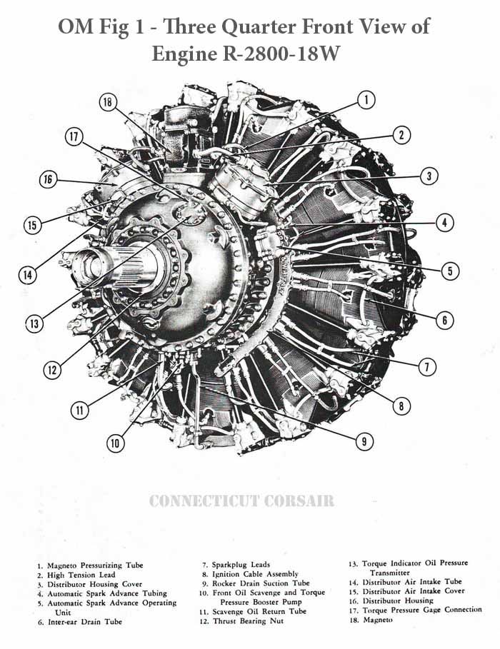 Maintenance manual twinned turboshaft engine  models