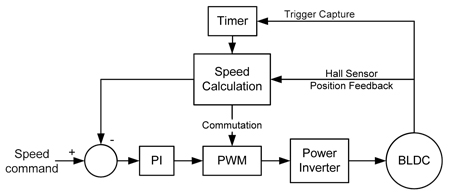 V-Model What Is It And How Do You Use It?