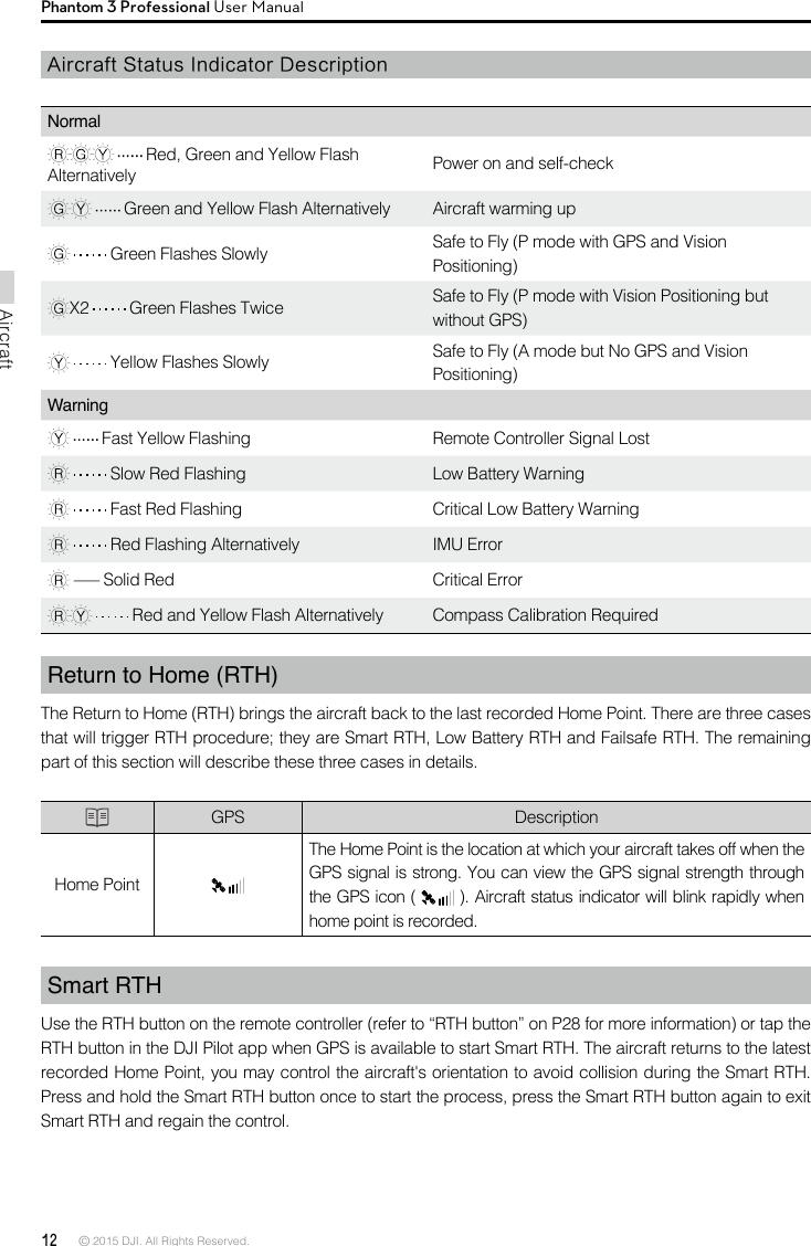 DJI Phantom 3 Standard manual ManualsCat.com