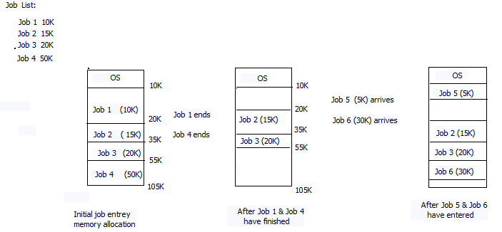 Lecture 2 Dynamic Memory Allocation