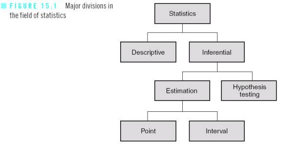 Canadian physician statistics Canadian Medical