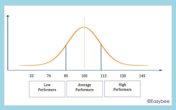 (PDF) The Bell Curve in Psychological Research and