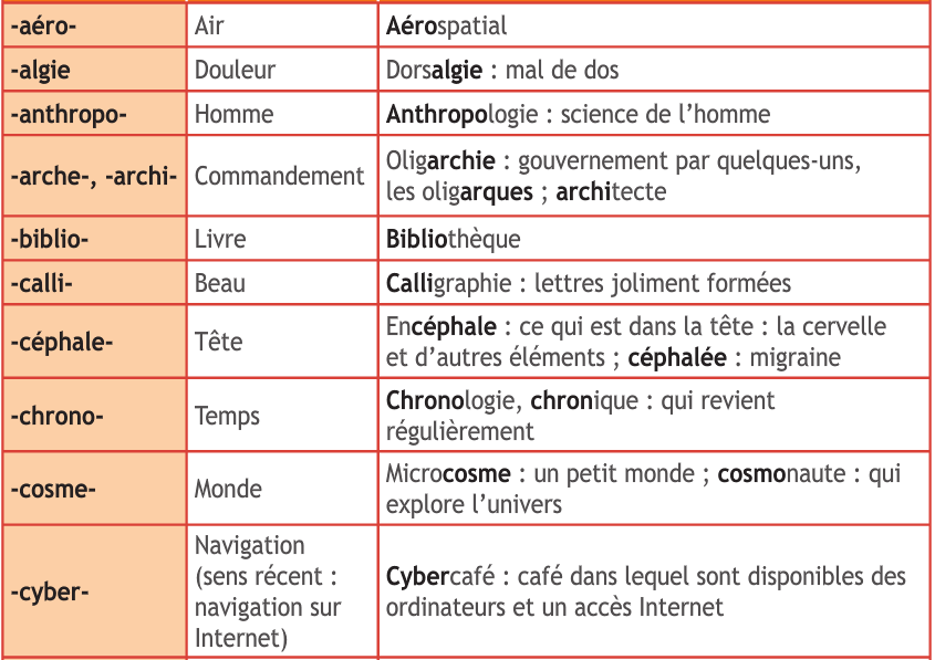 dans tous les sens Traduction anglaise – Linguee