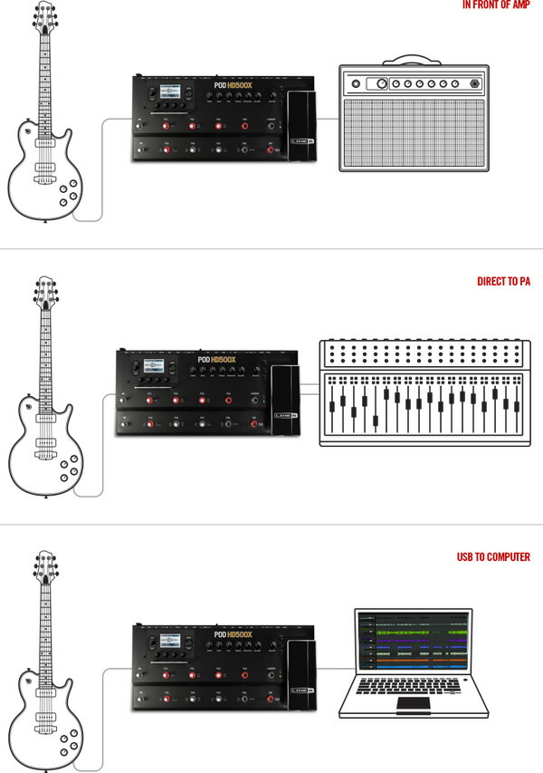 LINE 6 POD HD500 ADVANCED MANUAL Pdf Download.