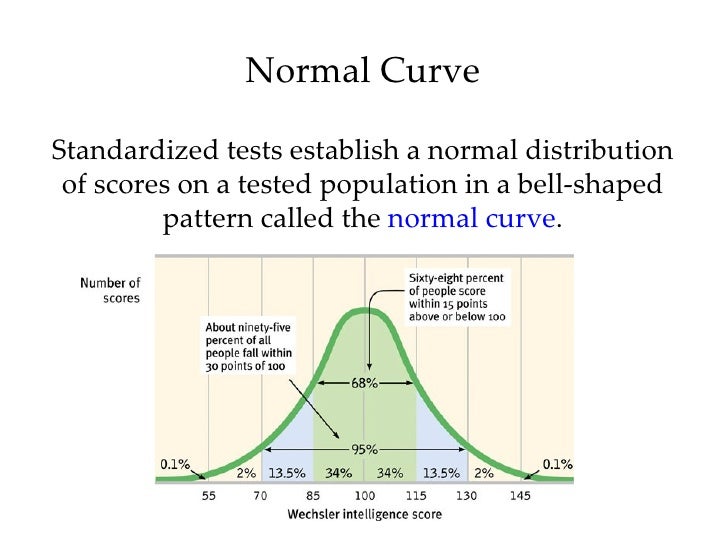 Normal Curve definition Psychology Glossary alleydog.com