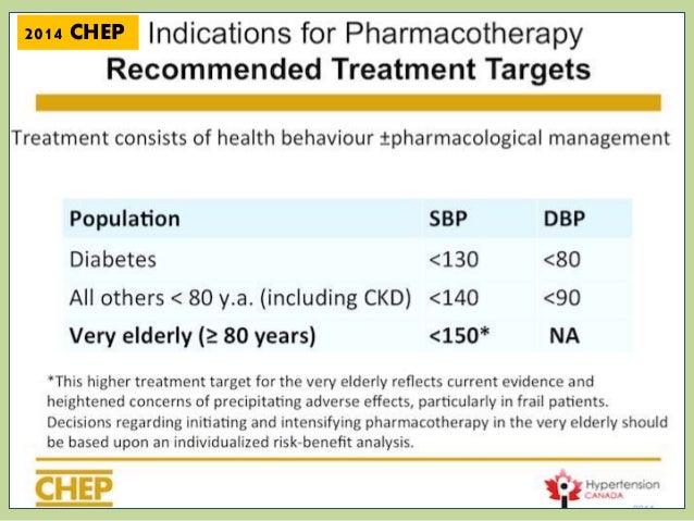 Implementing JNC 8 Guidelines Is Generally Cost-Effective