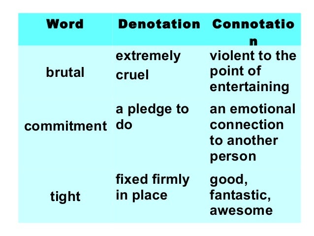 Denotation & Connotation in "The Road Not Taken" Pen and