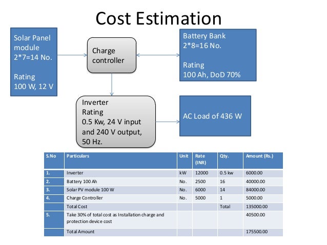 Atmosphere / Energy Program Civil and Environmental