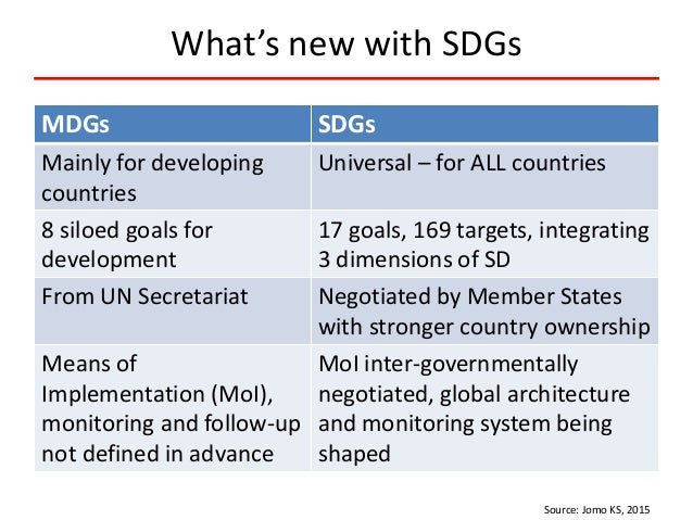 Sustainable Development Goals vs. Millennium Development