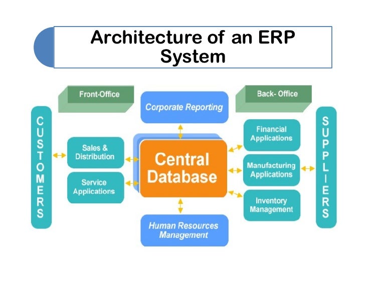 Best practices to estimate accurate ERP schedules budgets