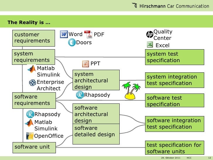 Software Engineering — Software Process Activities (Part 3)