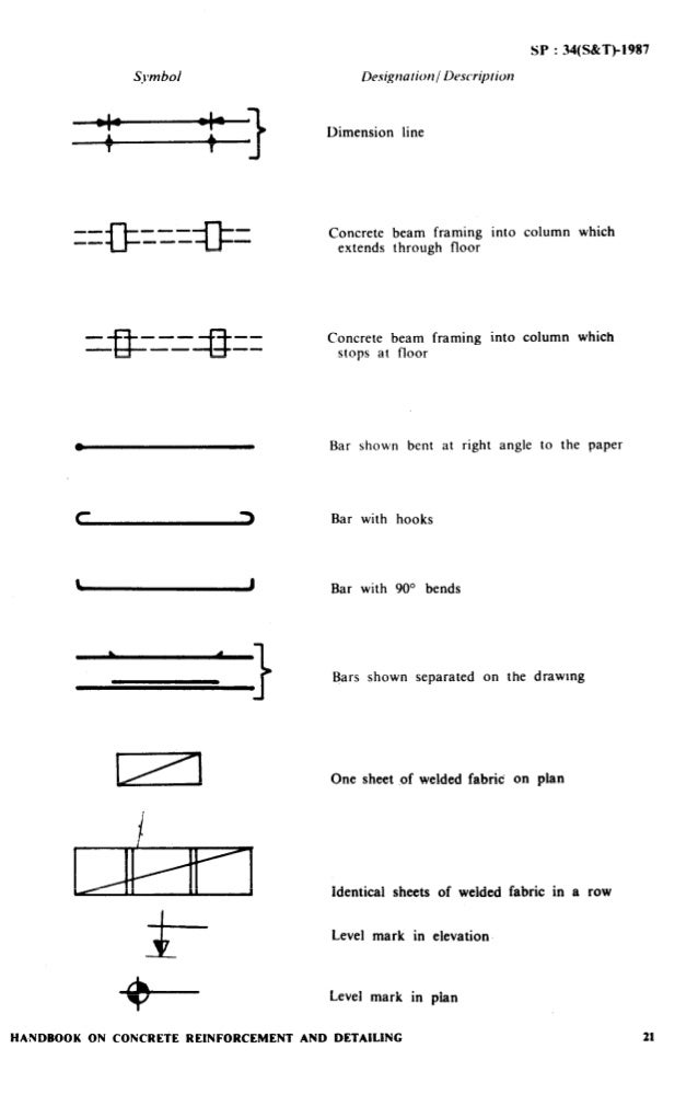 Design Handbook for Reinforced Concrete Elements A. S