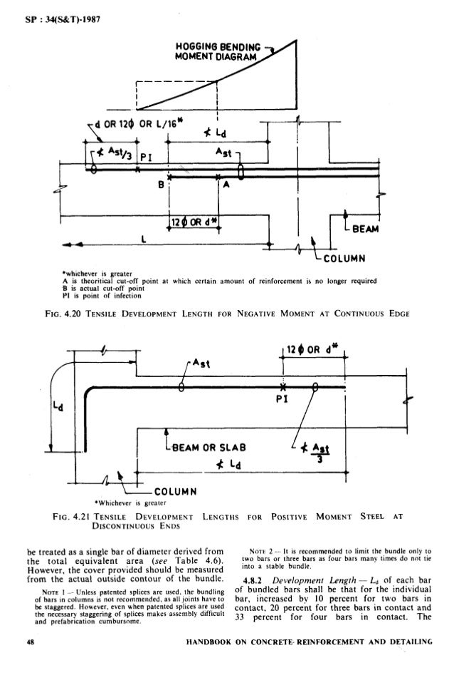 Chapter 3 Concrete and Reinforcement Detailing