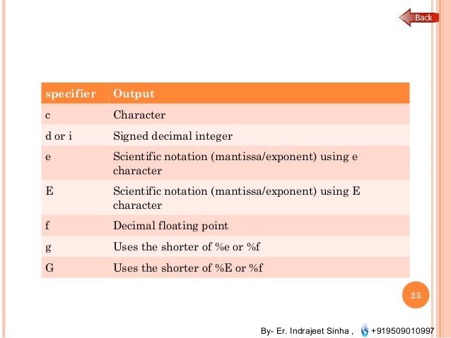 Dynamic Memory Allocation malloc - Example 1 - EMERTXE