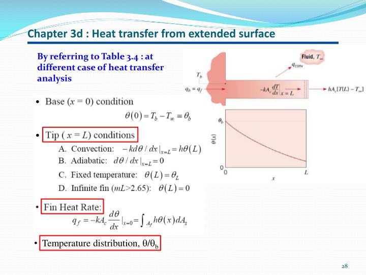 Heat transfer through extended surfaces(fins) Heat