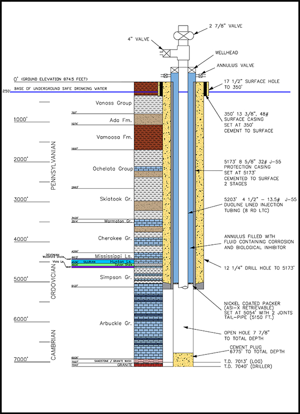 Report card for the Dyke River Water Source water.nsw.gov.au