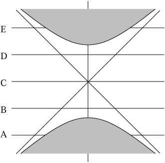 Lecture notes on general relativity s carroll 123doc.org