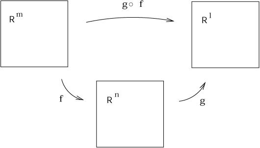 Lecture Notes on General Relativity Nandi Androne