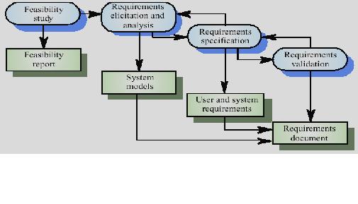 Process Specification Final