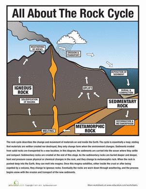 Metamorphic Rock Worksheet – FREE Hidden Word Puzzle