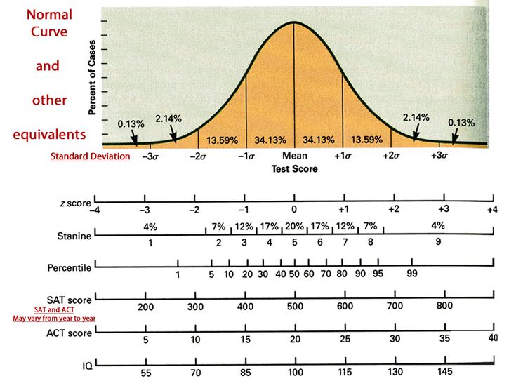 The Use of Graphs to Communicate Ed & Psych Associates