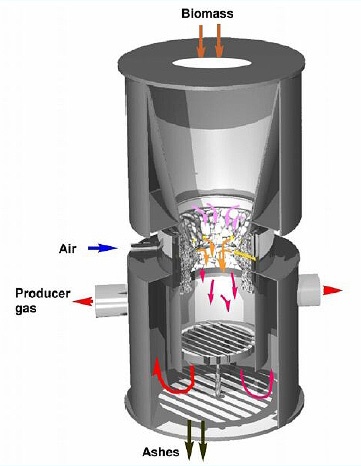 SOLAR THERMAL POWER GENERATION