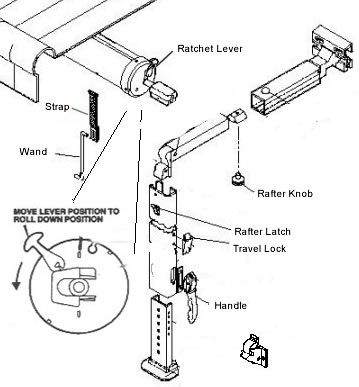 Dometic 9100 Power Awning Parts List Tag Page 2 9100