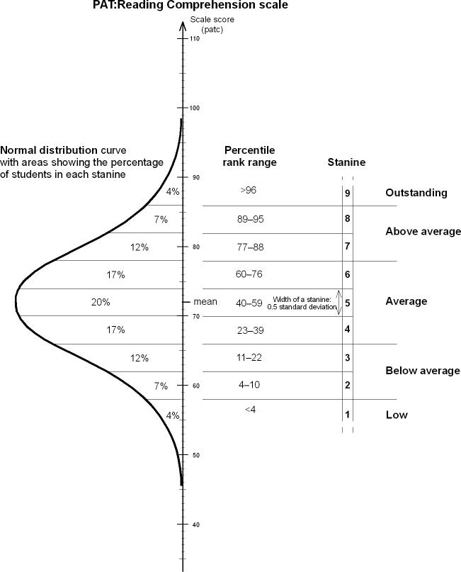 TESTING AND ASSESSMENT WITH PERSONS & COMMUNITIES OF