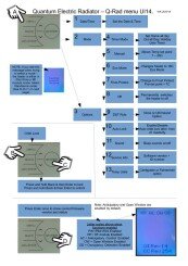 Dimplex Heater Manuals and User Guides PDF Preview