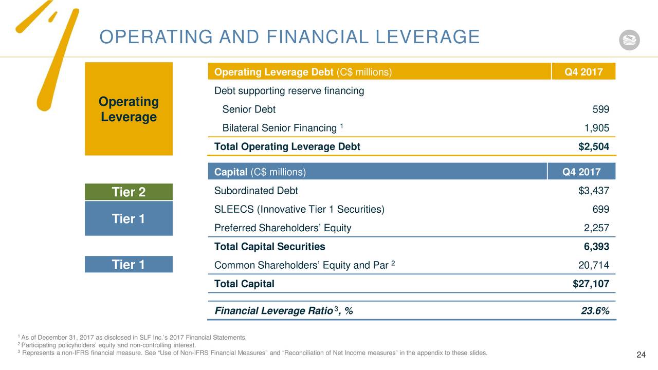 Leveraged Finance Download eBook PDF/EPUB