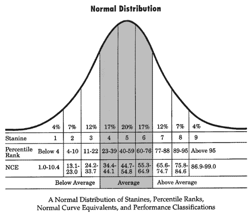 ERIC Cut Scores and Testing Statistics Judgment Truth