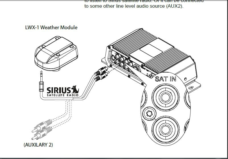 SonicHub2 (Black Box) Marine Entertainment Simrad