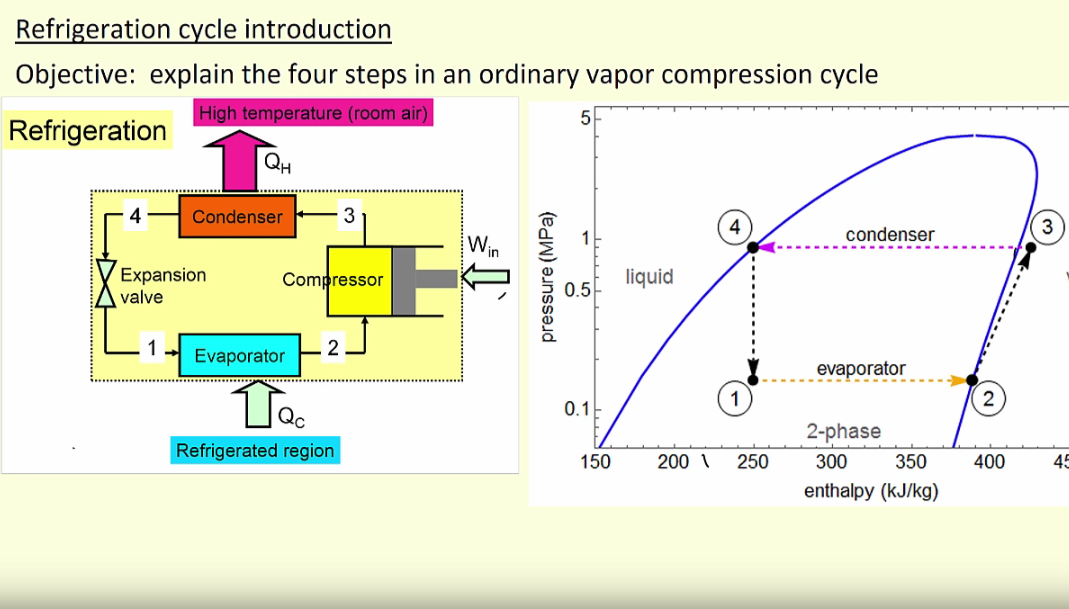 How to Read Piping and Instrumentation Diagram