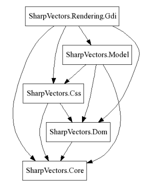 wpf ribbon complete tutorial Stack Overflow