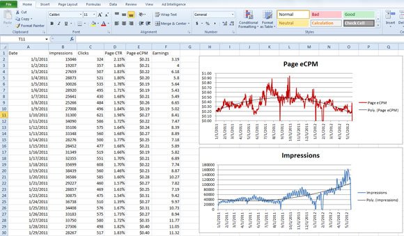 A Survey of the Factors Influencing Investment Decisions