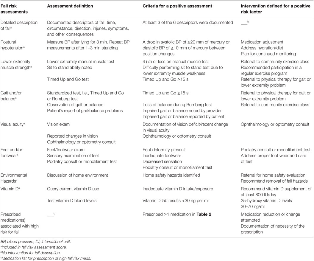 Serious risk — Australian Aged Care Quality Agency