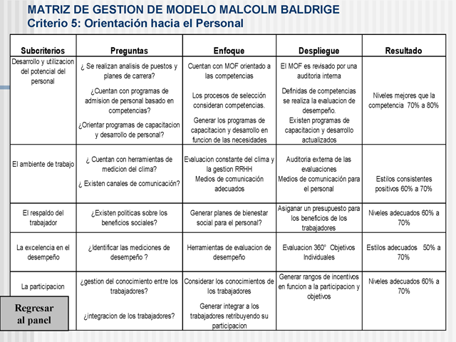 Les indicateurs pour les nuls Hussonet