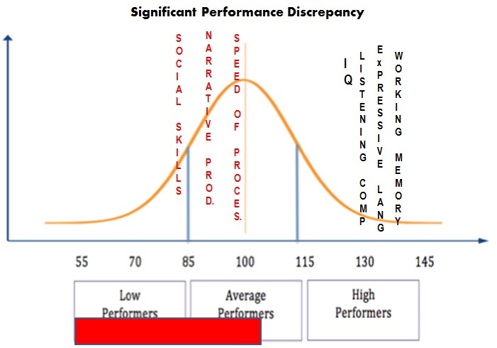 Iq Testing 101 Psych weareausa.org