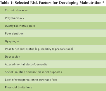 Risk Factors Falls Prevention in SA